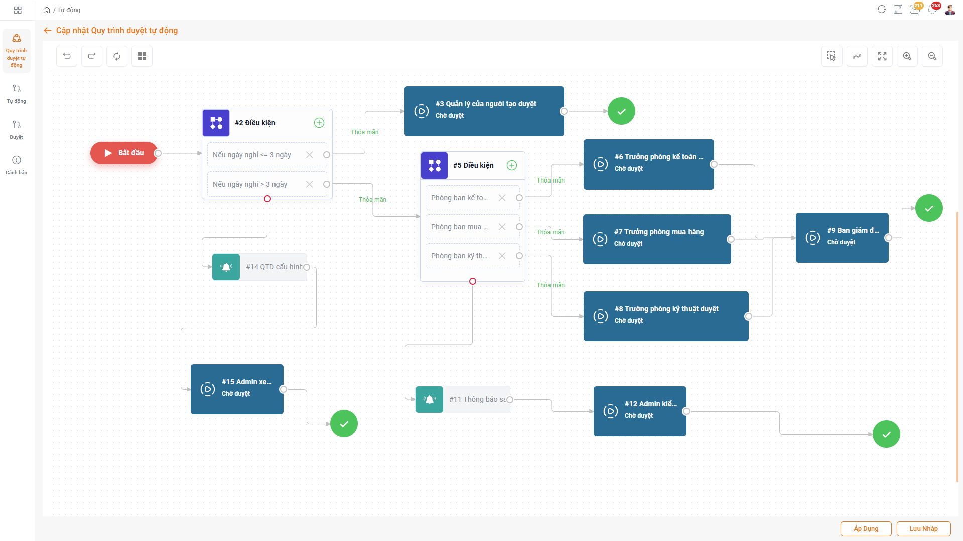Luồng đổi ca và phê duyệt trên Altek