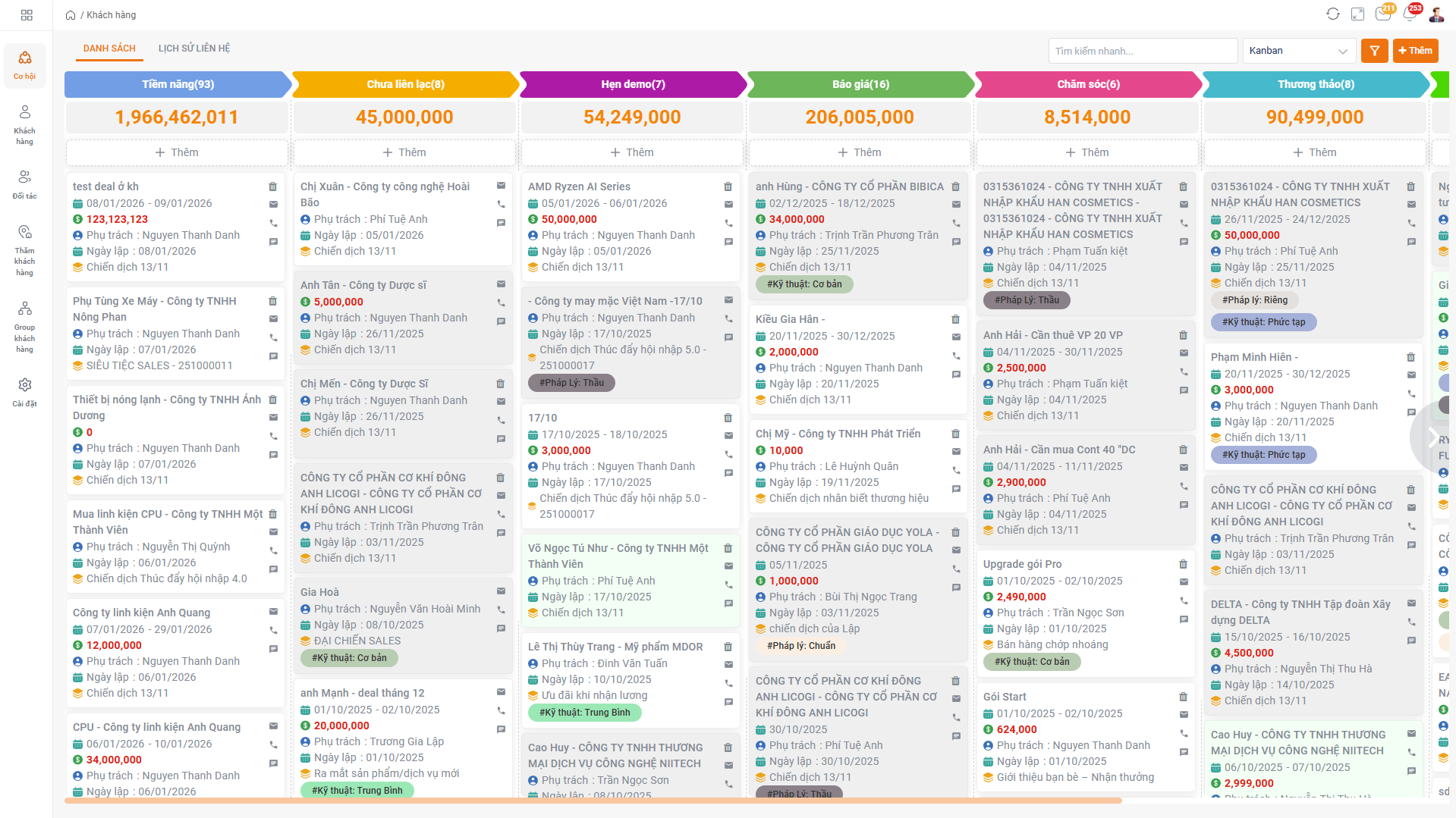 Trạng thái công việc hiển thị rõ ràng